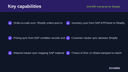 SAP ERP Connector for Shopify thumbnail 2