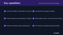 Shiprocket India Multi-Courier Shipping for Shopify thumbnail 2