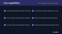 Staff Commission & Sales Performance Tracker thumbnail 2
