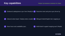 Talabat / Q-Commerce Connector for Shopify thumbnail 2