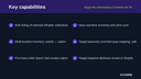 Target Plus Marketplace Connector for Shopify thumbnail 2