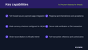 Telr Payment Gateway for Shopify thumbnail 2