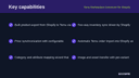 Temu Marketplace Connector for Shopify thumbnail 2