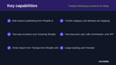 Trendyol Marketplace Connector for Shopify thumbnail 2