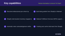 Walmart Marketplace Connector for Shopify thumbnail 2
