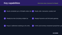 Zoho Books Sync Connector for Shopify thumbnail 2