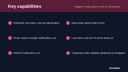 Telegram Notifications & Bot for WooCommerce thumbnail 2
