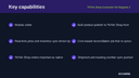 TikTok Shop Connector for Magento 2 thumbnail 2