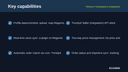 Trendyol Marketplace Integration thumbnail 2