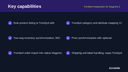 Trendyol Integration for Magento 2 thumbnail 2