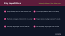 Website Multi-Channel Chat Widget (Viber/WeChat/LINE/Messenger) thumbnail 2