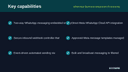 WhatsApp Business Integration (Community) thumbnail 2