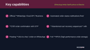 WhatsApp Order Notifications & Chat for WooCommerce thumbnail 2
