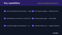 AliExpress Dropshipping & Fulfillment for WooCommerce thumbnail 2
