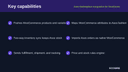 Asos Marketplace Integration for WooCommerce thumbnail 2