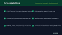 Authorize.Net Gateway for WooCommerce (CIM) thumbnail 2