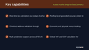 Avalara AvaTax Bridge for WooCommerce thumbnail 2