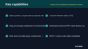 Advanced BI Dashboard & Reports for WooCommerce thumbnail 2