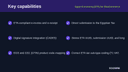 Egypt E-Invoicing (ETA) for WooCommerce thumbnail 2