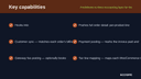 FreshBooks & Wave Accounting Sync for WooCommerce thumbnail 2