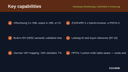 Germany XRechnung / ZUGFeRD E-Invoicing for WooCommerce thumbnail 2