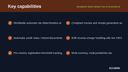 Quaderno-Style Global Tax & Invoicing for WooCommerce thumbnail 2