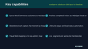 HubSpot & Salesforce CRM Sync for WooCommerce thumbnail 2