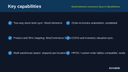 WooCommerce Inventory Sync to QuickBooks/Xero thumbnail 2