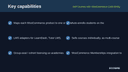 Sell Courses with WooCommerce (LMS Bridge) thumbnail 2