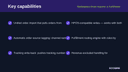 Marketplace Order Importer & Fulfillment Router for WooCommerce thumbnail 2