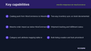 Meesho Integration for WooCommerce thumbnail 2