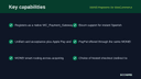 MONEI Payments for WooCommerce thumbnail 2