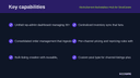 Multichannel Marketplace Hub for WooCommerce thumbnail 2