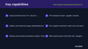 Multi-Supplier Dropshipping Importer for WooCommerce thumbnail 2