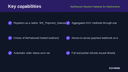 MyFatoorah Payment Gateway for WooCommerce thumbnail 2