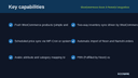 WooCommerce Noon & Namshi Integration thumbnail 2