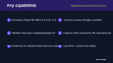 Peppol E-Invoicing for WooCommerce thumbnail 2