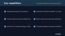 Pharmacy & Medicine Store for WooCommerce thumbnail 2