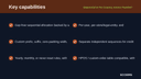 Sequential & Per-Country Invoice Numbering for WooCommerce thumbnail 2
