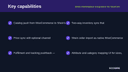 Shein Marketplace Integration for WooCommerce thumbnail 2