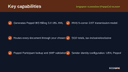 Singapore InvoiceNow (Peppol) E-Invoicing for WooCommerce thumbnail 2