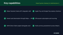 Stripe Payment Gateway for WooCommerce (Premium) thumbnail 2