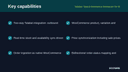 Talabat / Quick-Commerce Connector for WooCommerce thumbnail 2