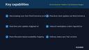 WooCommerce Talabat & Q-Commerce Integration thumbnail 2