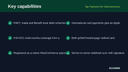 Tap Payments for WooCommerce thumbnail 2