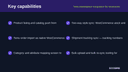 Temu Marketplace Integration for WooCommerce thumbnail 2