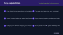 Trendyol Integration for WooCommerce thumbnail 2