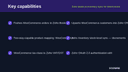 Zoho Books & Inventory Sync for WooCommerce thumbnail 2
