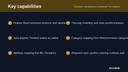 Trendyol Marketplace Connector for WooCommerce thumbnail 2