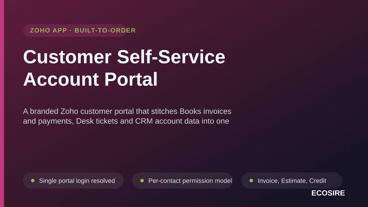 Customer Self-Service Account Portal — A branded Zoho customer portal that stitches Books invoices and payments, Desk tickets and CRM account data into one login